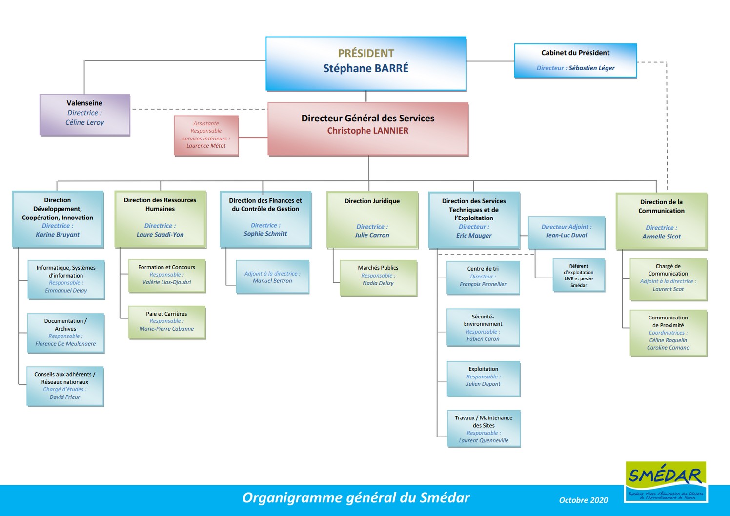 Organigramme ndv voiron